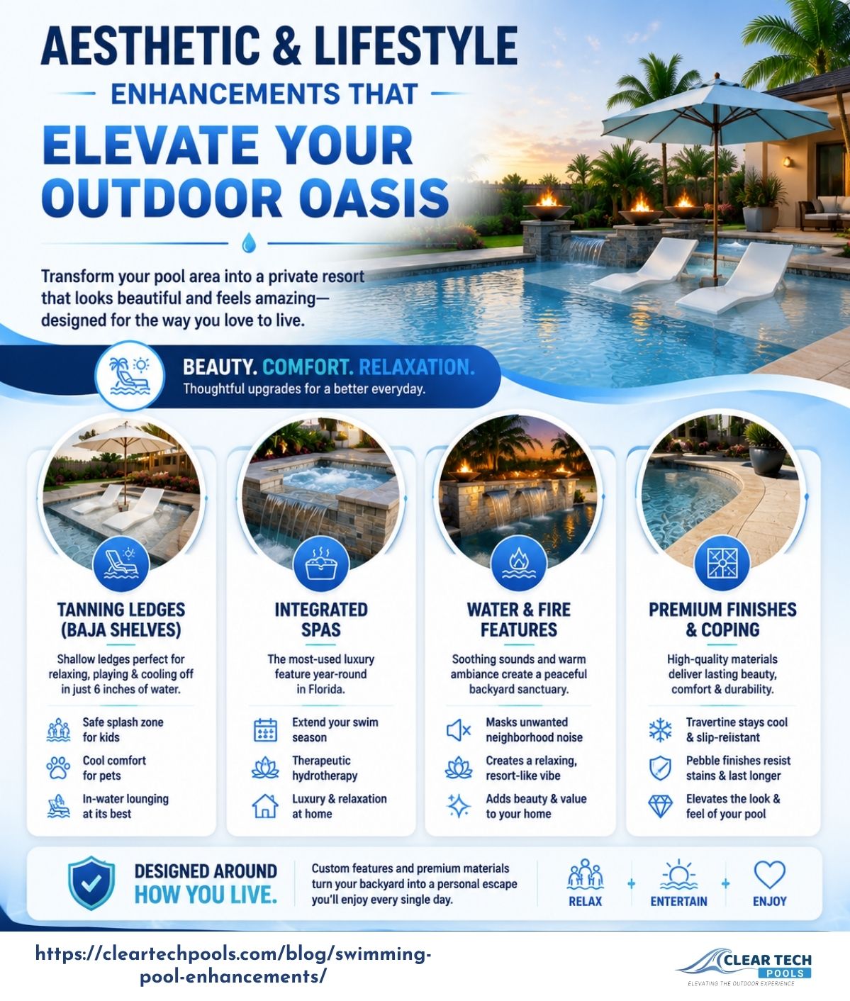 user-inserted Infographic showcasing aesthetic and lifestyle pool enhancements, including tanning ledges, integrated spas, water and fire features, and premium finishes
