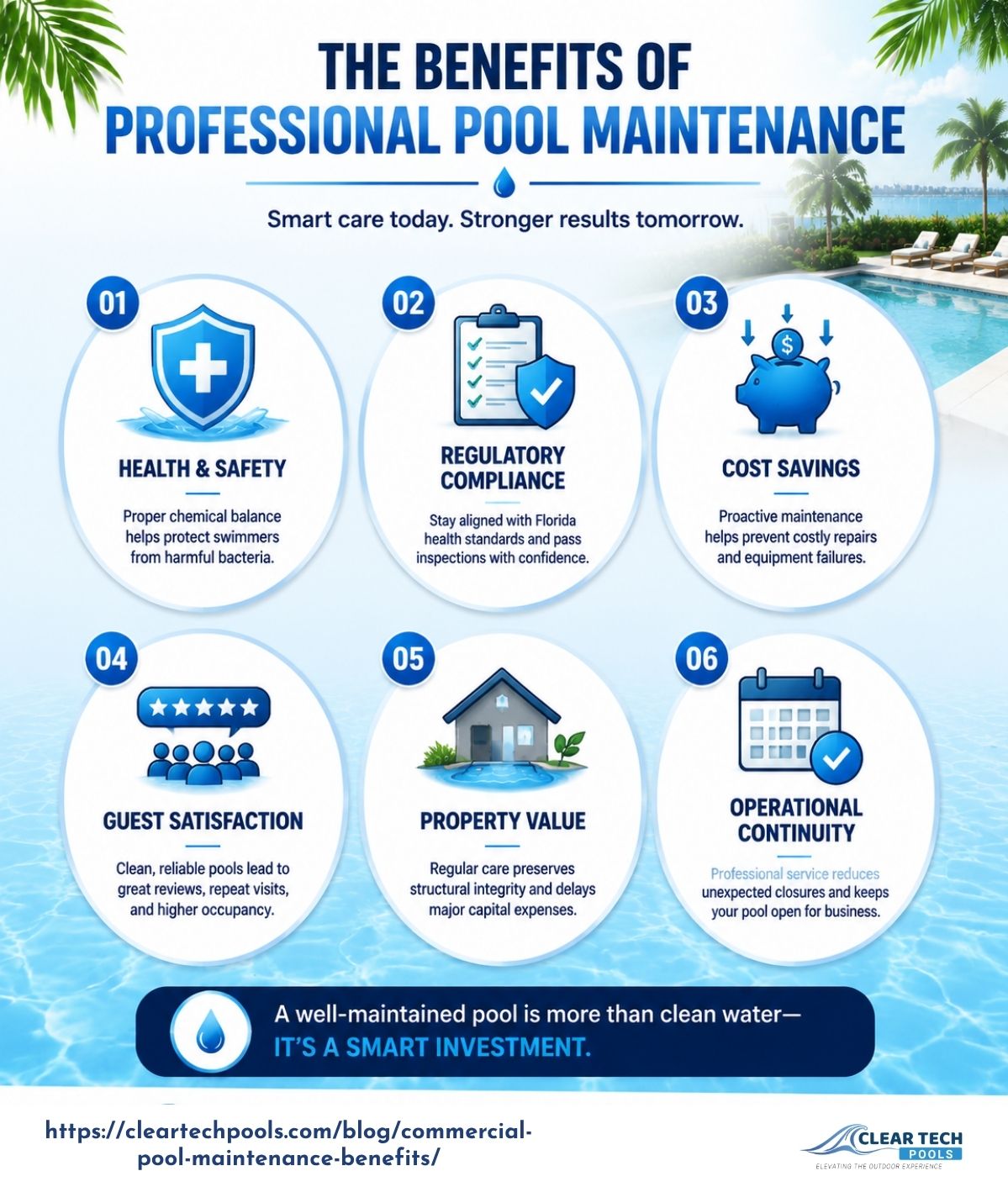 Infographic of professional pool maintenance benefits including health & safety, regulatory compliance, cost savings, guest satisfaction, property value, and operational continuity by Clear Tech Pools