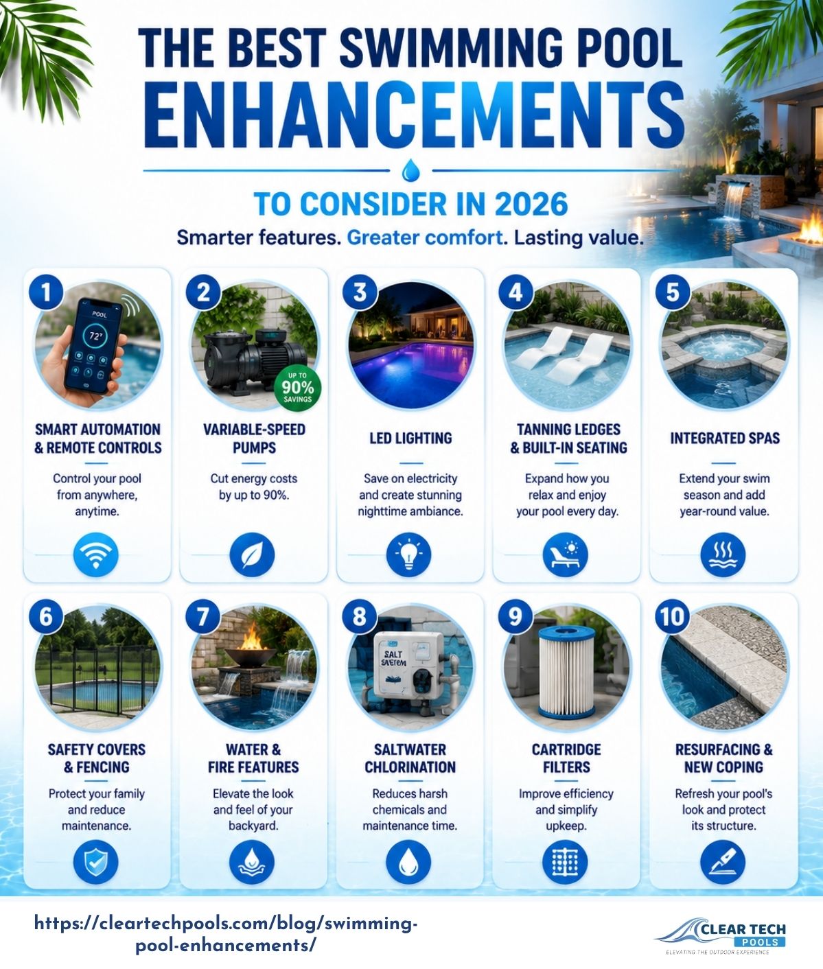user-inserted Infographic showing top swimming pool enhancements for 2026 including smart automation, variable-speed pumps, LED lighting, tanning ledges, safety covers, saltwater systems by Clear Tech Pools.